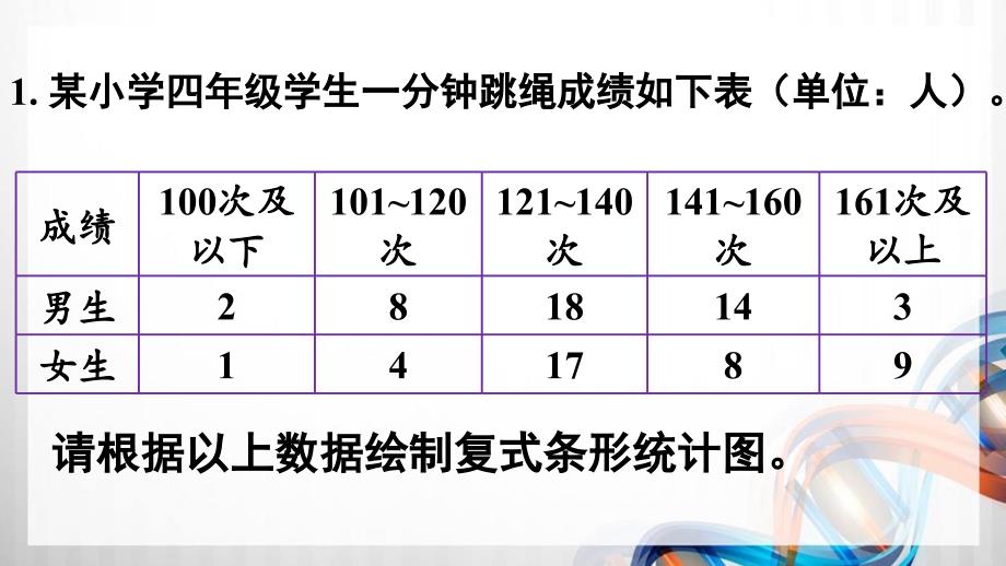 人教版新插图小学四年级数学下册第8单元《练习二十三》课件_第2页