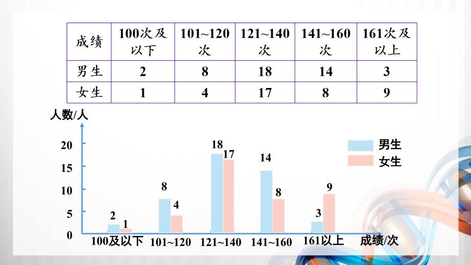 人教版新插图小学四年级数学下册第8单元《练习二十三》课件_第3页