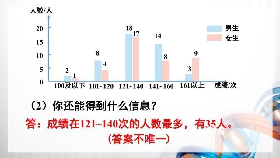 人教版新插图小学四年级数学下册第8单元《练习二十三》课件_第5页