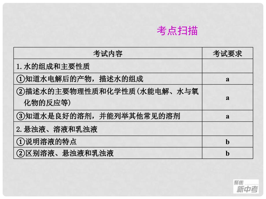 广东省深圳市福田云顶学校中考化学复习 第31课 水课件_第2页