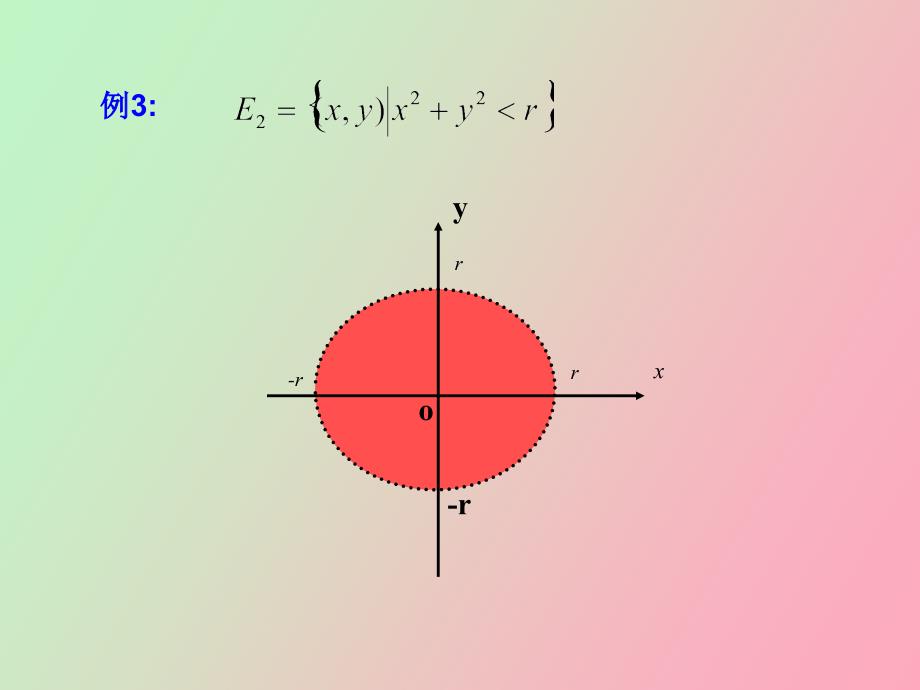 经济数学第五章多元函数_第3页