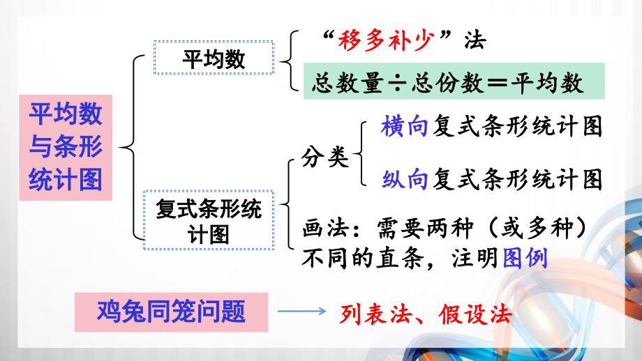 人教版新插图小学四年级数学下册10-4《统计与数学广角》课件_第3页