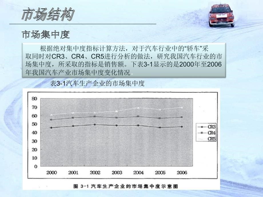 汽车行业SCP分析_第5页