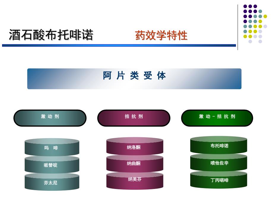 布托啡诺的药理学特性及临床应用_第4页