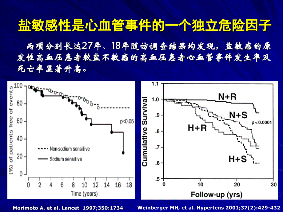 盐敏感性与高血压_第4页