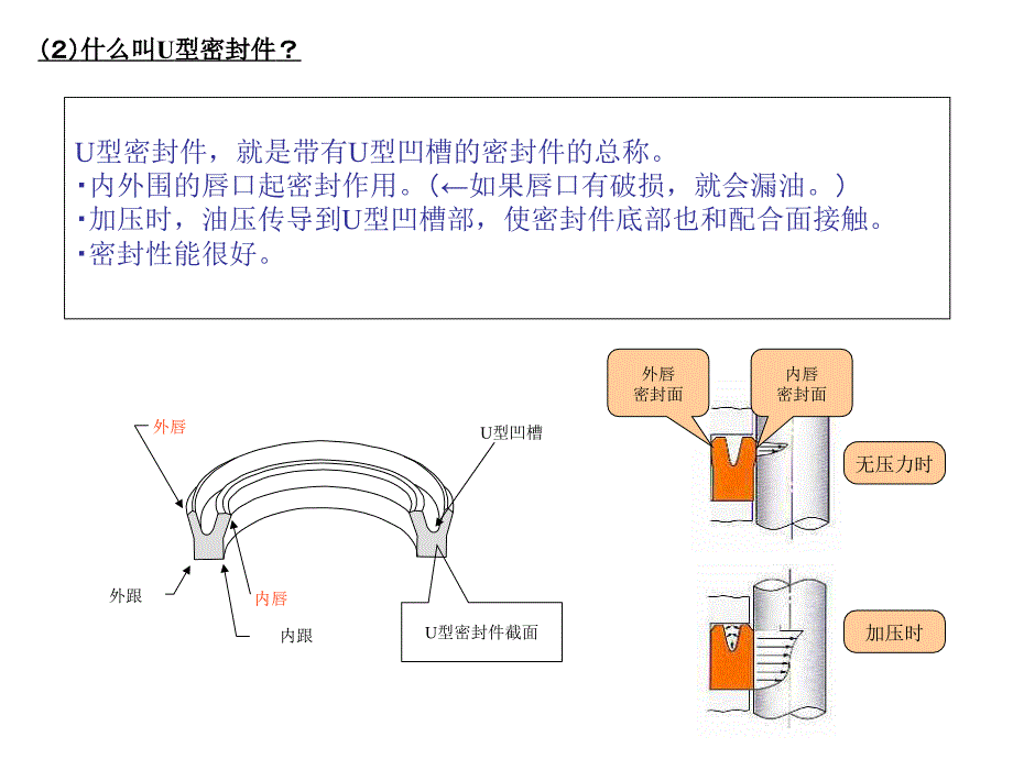 密封技术讲座基础知识_第3页