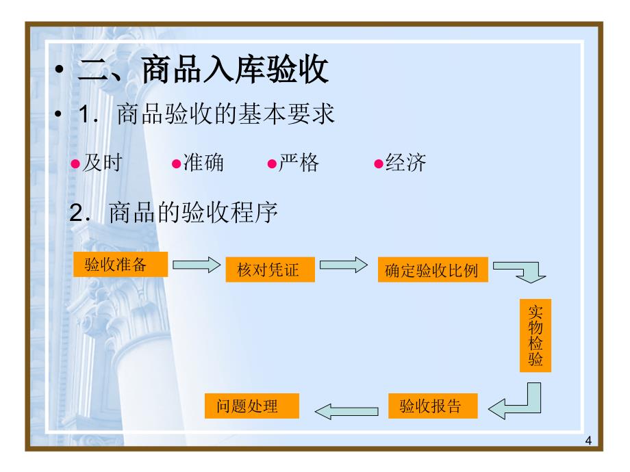 仓库出入库流程_第4页