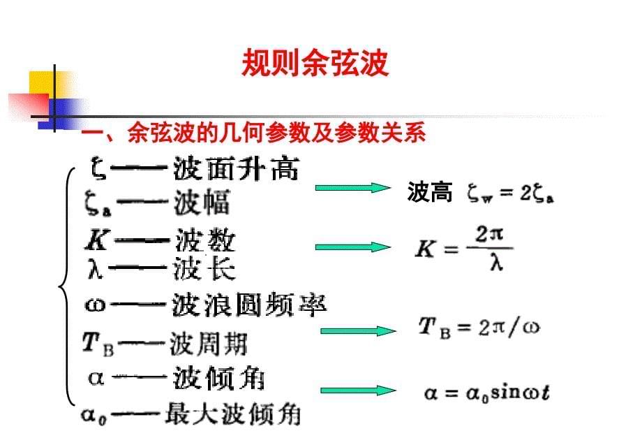 第二章船舶在规则波中的摇荡船舶运动学教学课件_第5页