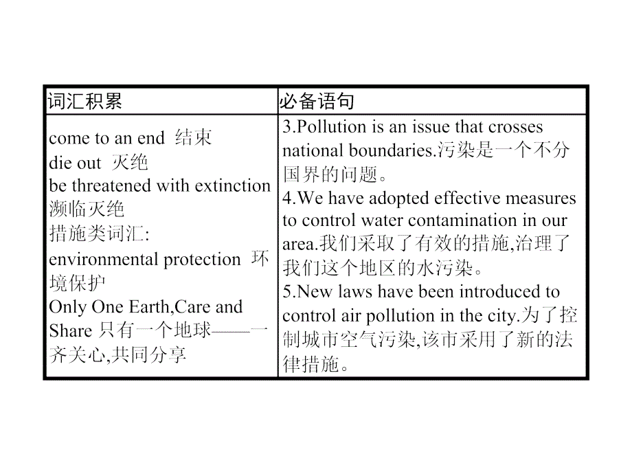 高考英语二轮复习 攻关篇 专题一 生态环保课件_第3页