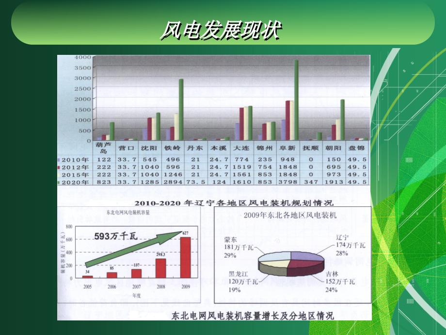 风电场低电压穿越技术培训_第4页