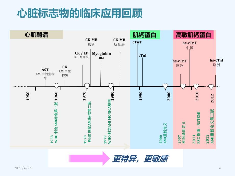 心肌损伤标志物_第4页