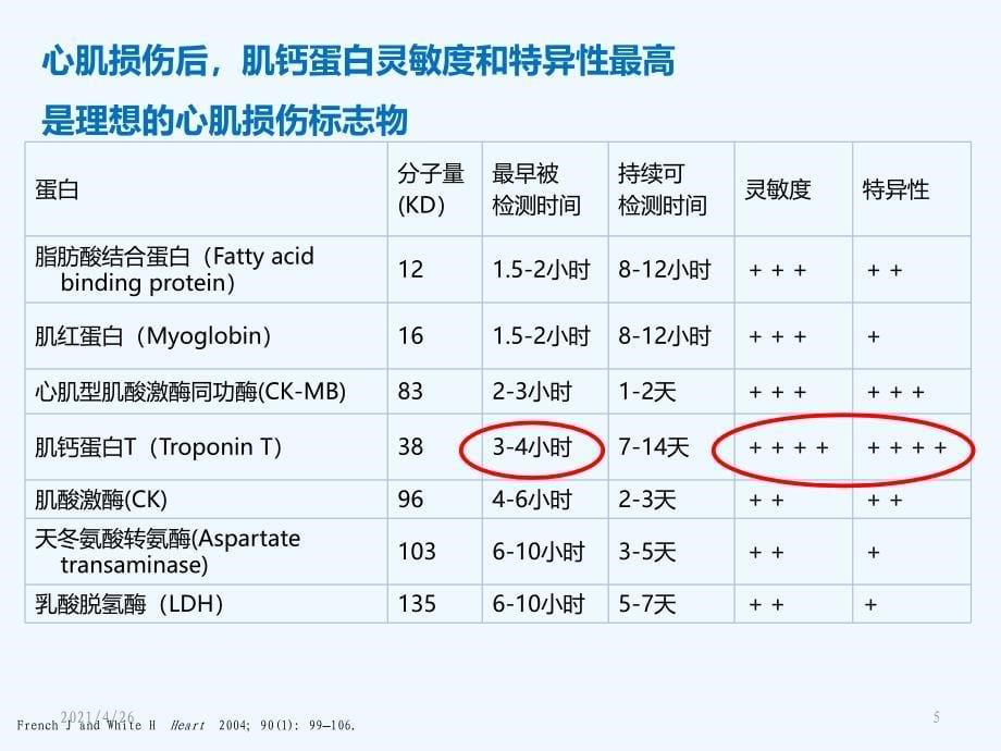 心肌损伤标志物_第5页