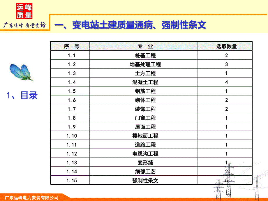 土建、电气质量通病和强条n课件_第4页