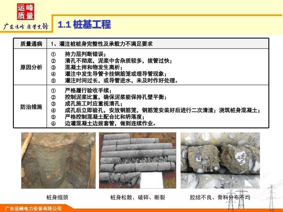 土建、电气质量通病和强条n课件_第5页