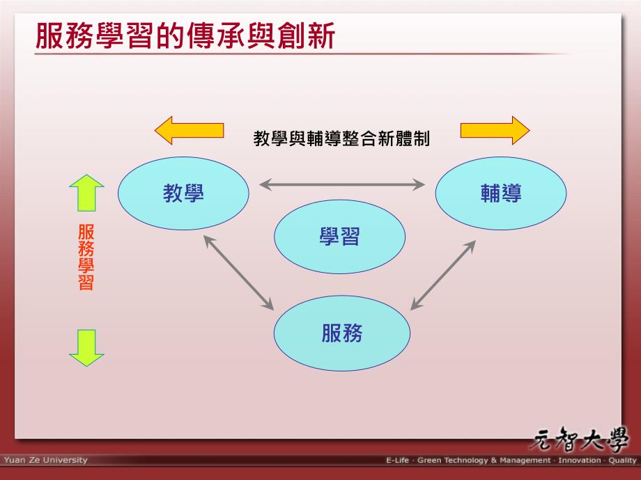 元智大学学务处课外活动组组长陈新霖课件_第3页