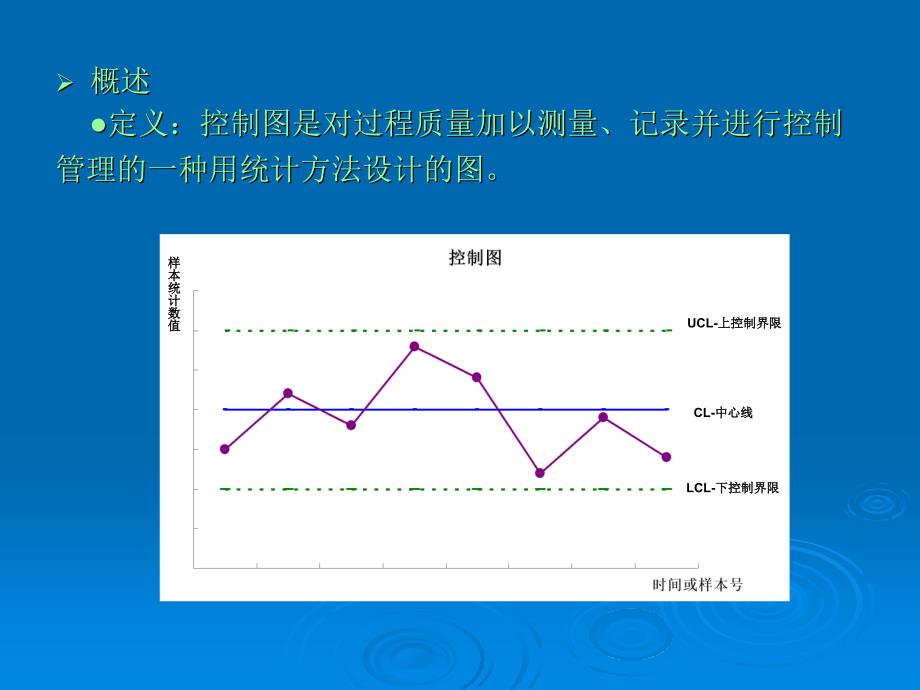 质量管理手法系列培训-控制图.ppt_第3页