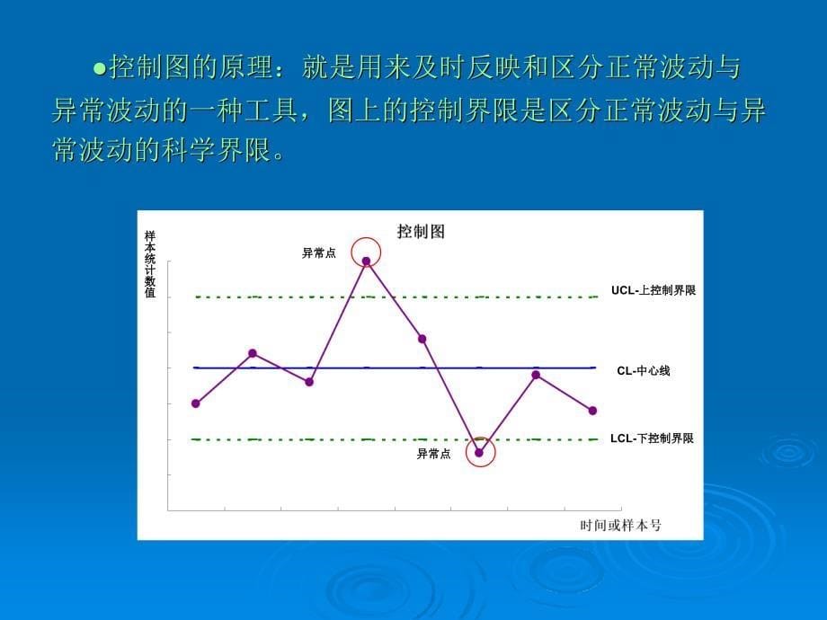 质量管理手法系列培训-控制图.ppt_第5页