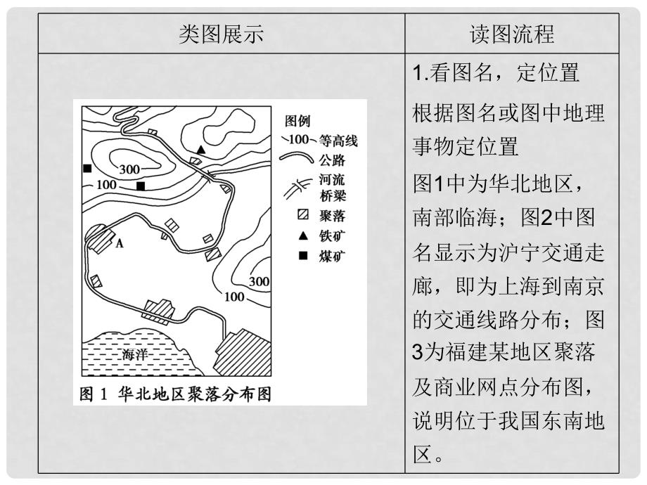 浙江省高考地理总复习 图表解读6（选考部分B版）课件 新人教版_第2页