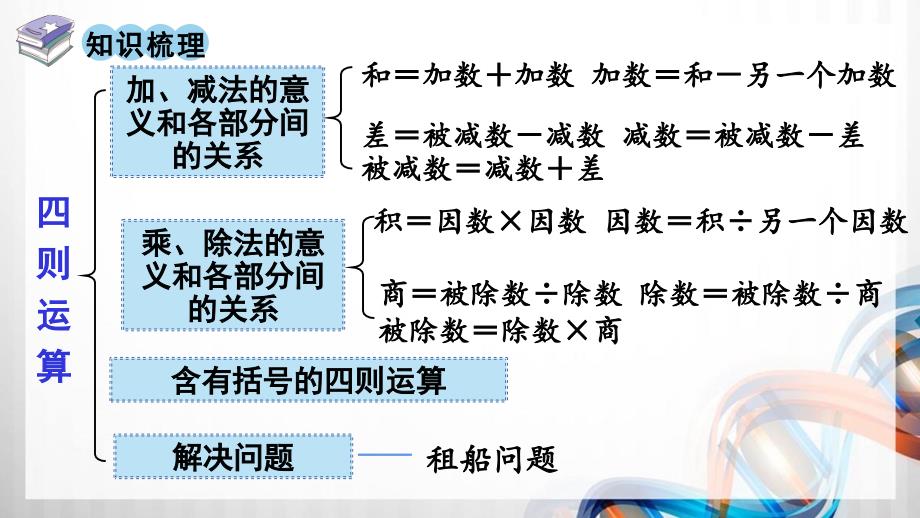 人教版新插图小学四年级数学下册1-5《整理和复习》课件_第2页