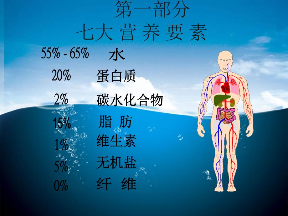 军队的健康饮食ppt课件.ppt_第3页