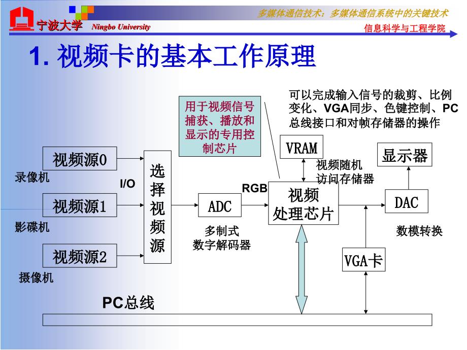 第5章多媒体通信系统中的关键技术_第4页