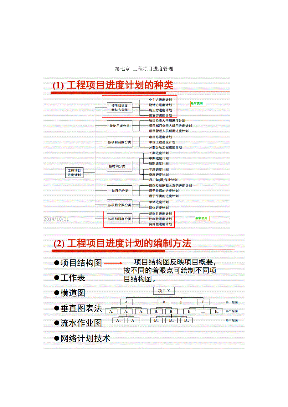 工程项目进度管理-模版_第4页