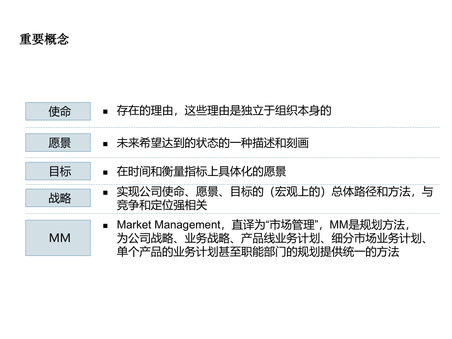 市场管理及产品规划课件_第3页