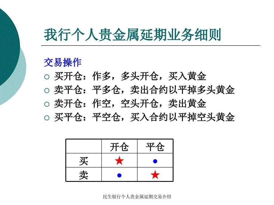 民生银行个人贵金属延期交易介绍_第5页