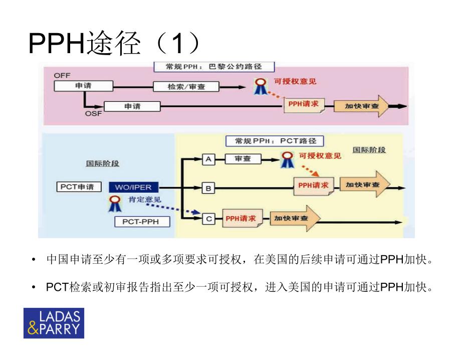 美国专利申请加快策略探讨PPT课件_第4页