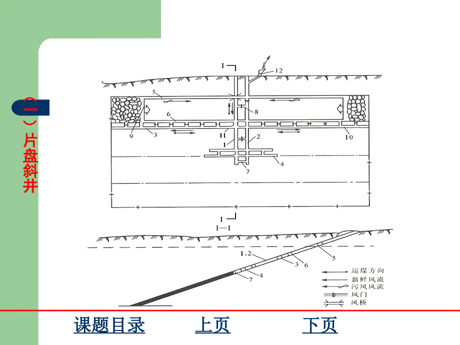 煤矿开采学课件第三篇井田开拓及矿井开采设计第二十一章 矿井开采设计第十七章 井田开拓方式_第3页