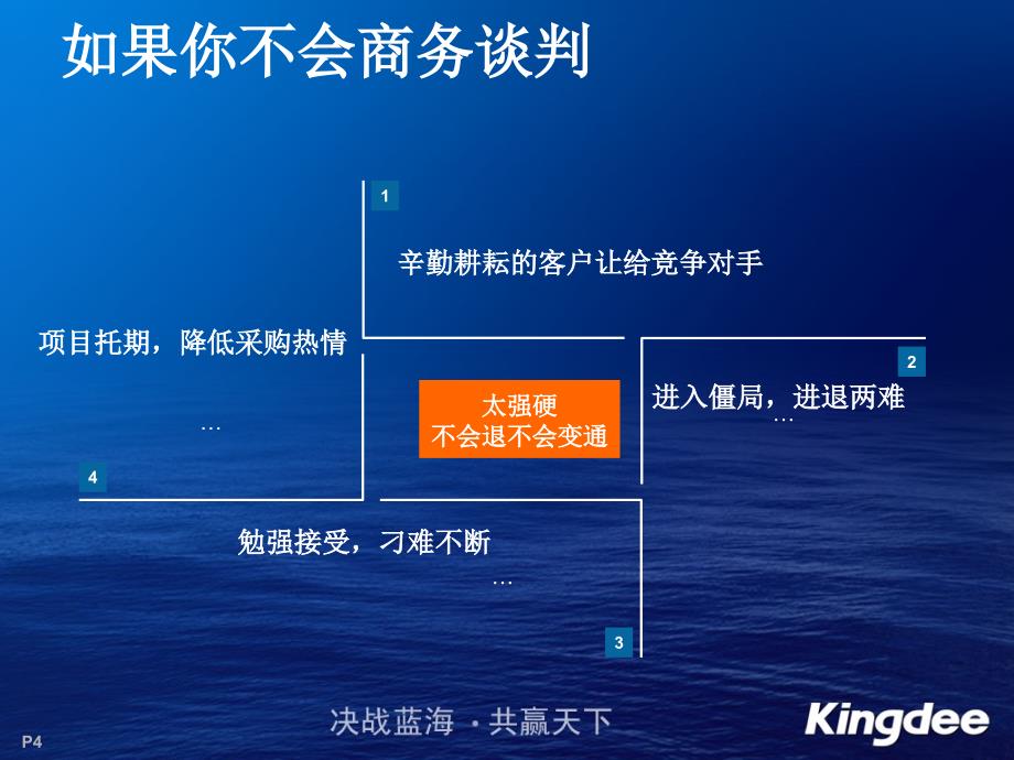 如何进行ERP的商务谈判_第4页