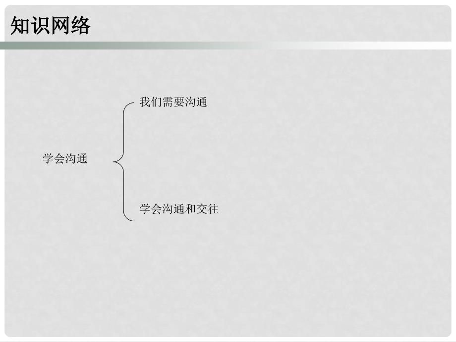 七年级道德与法治下册 第2单元 让我们真情互动 第4课 学会沟通 第1框 我们需要沟通课件 北师大版_第2页