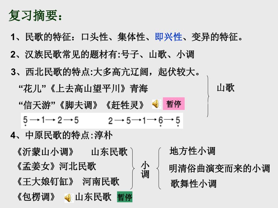 第二单元_多彩的民歌_第2页