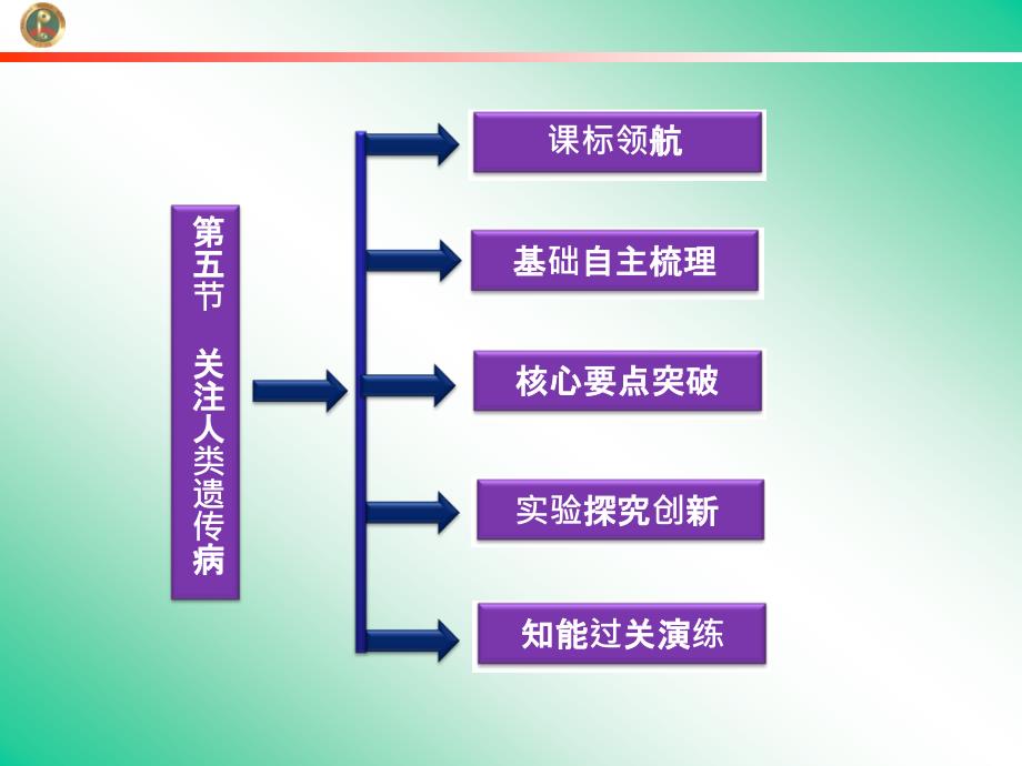 关注人类遗传病课件(苏教版必修2).ppt_第2页