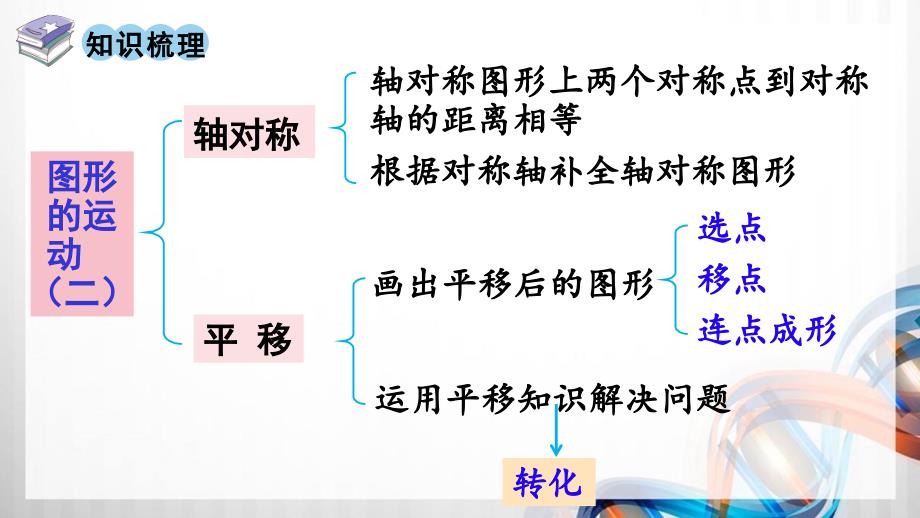 人教版新插图小学四年级数学下册7-4《整理和复习》课件_第2页