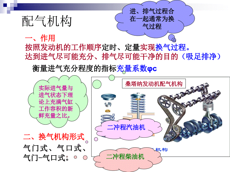 配气机构学习资料ppt课件_第2页