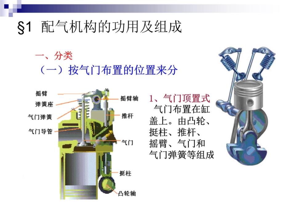 配气机构学习资料ppt课件_第3页