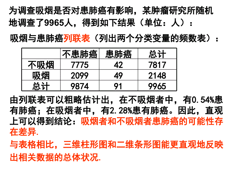 课件独立性检验的基本思想及应用_第3页