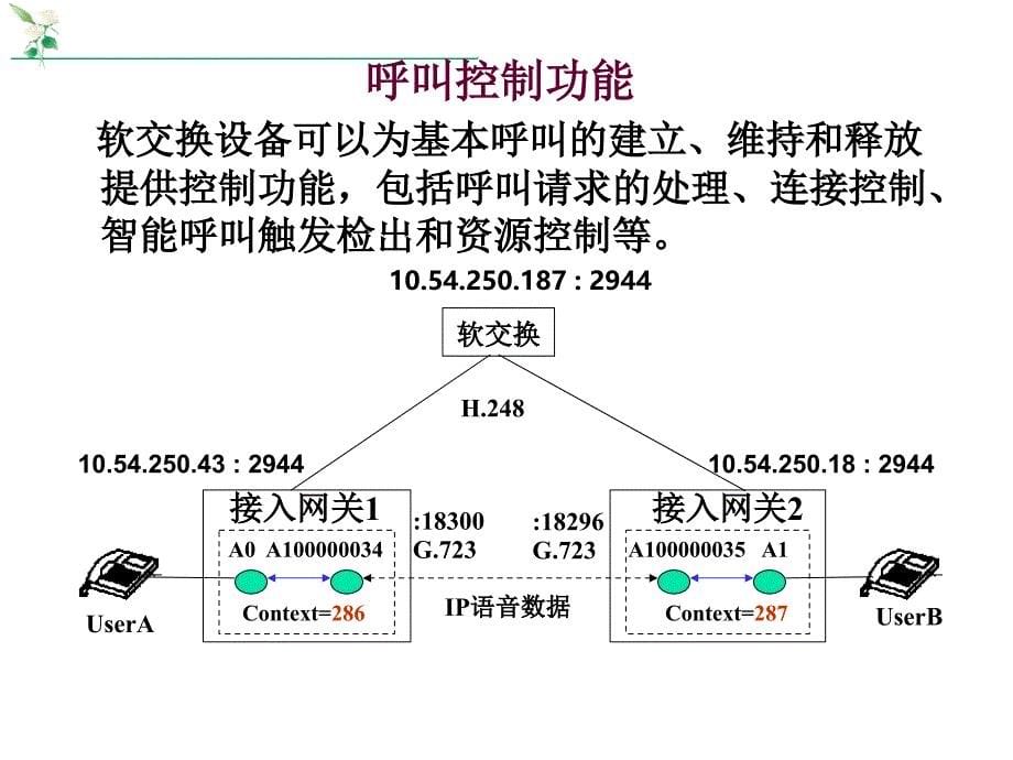 第3章软交换网络的主要设备整理ppt_第5页