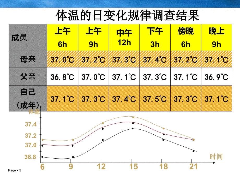 内环境稳态的重要性1_第5页