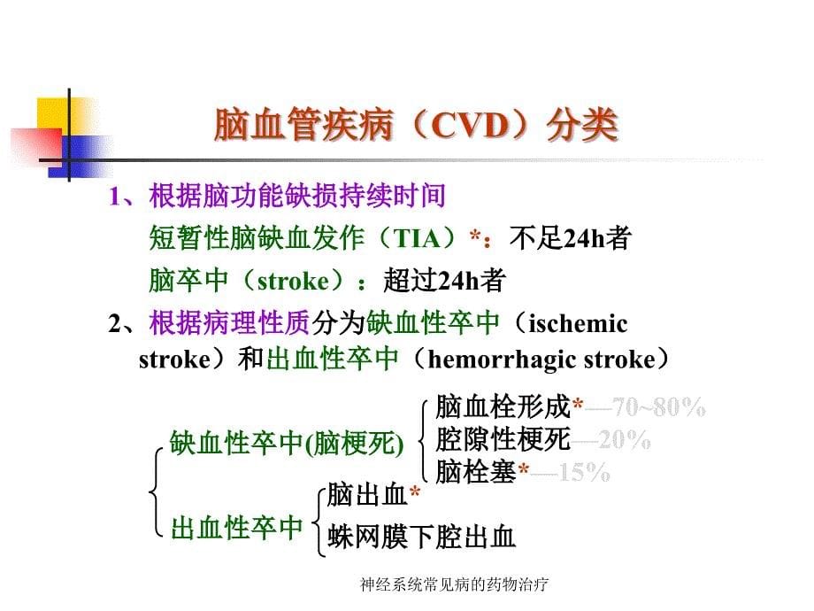 神经系统常见病的药物治疗课件_第5页