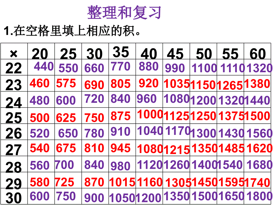 人教版数学三年级下册第四单元两位数乘两位数整理和复习练习十三_第2页