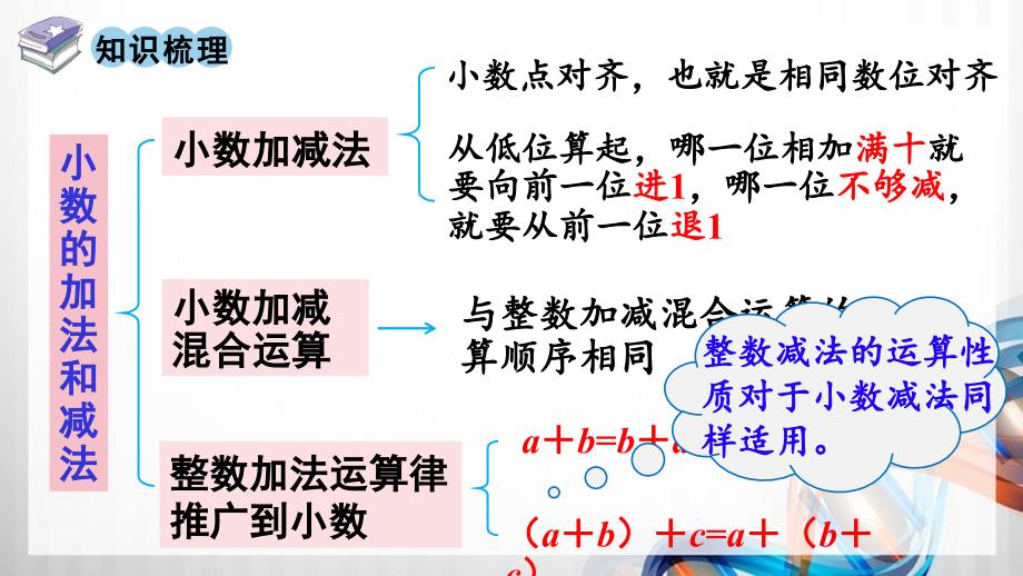 人教版新插图小学四年级数学下册6-5《整理和复习》课件_第2页