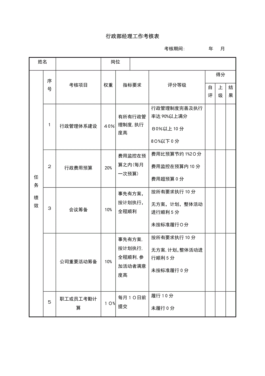 婚嫁服务公司绩效考核表（行政部经理）模版_第1页