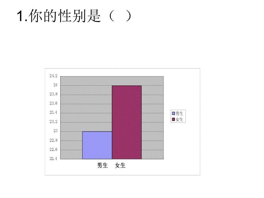 大学生课余时间使用情况调查问卷及_第5页