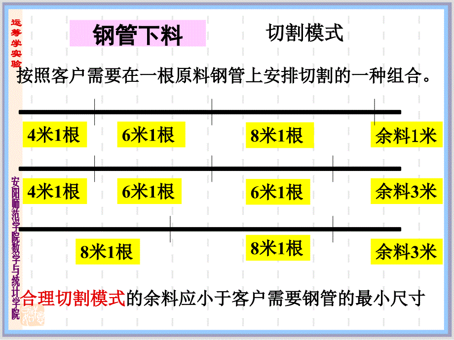 LINGO模型实例及求解_第3页