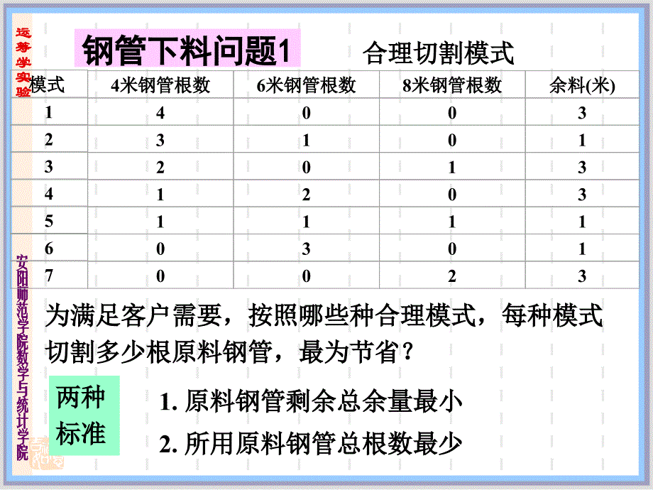 LINGO模型实例及求解_第4页