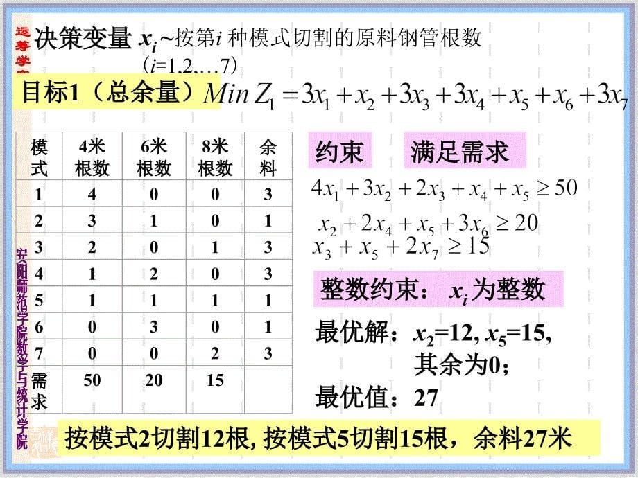 LINGO模型实例及求解_第5页