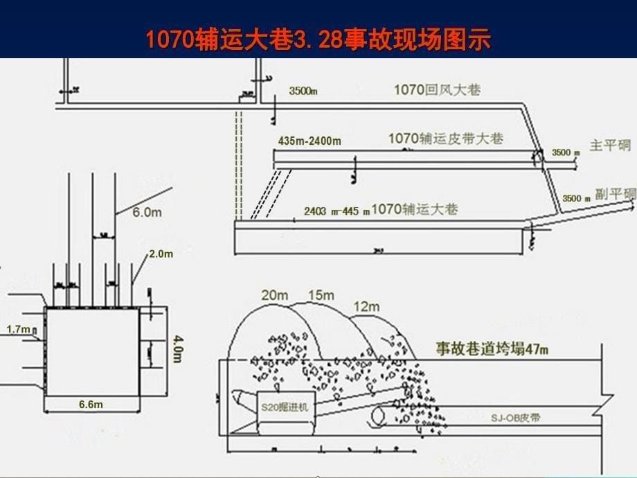 石炭系煤层顶板事故典型案例(塔山煤矿3.28顶板事故)_第5页