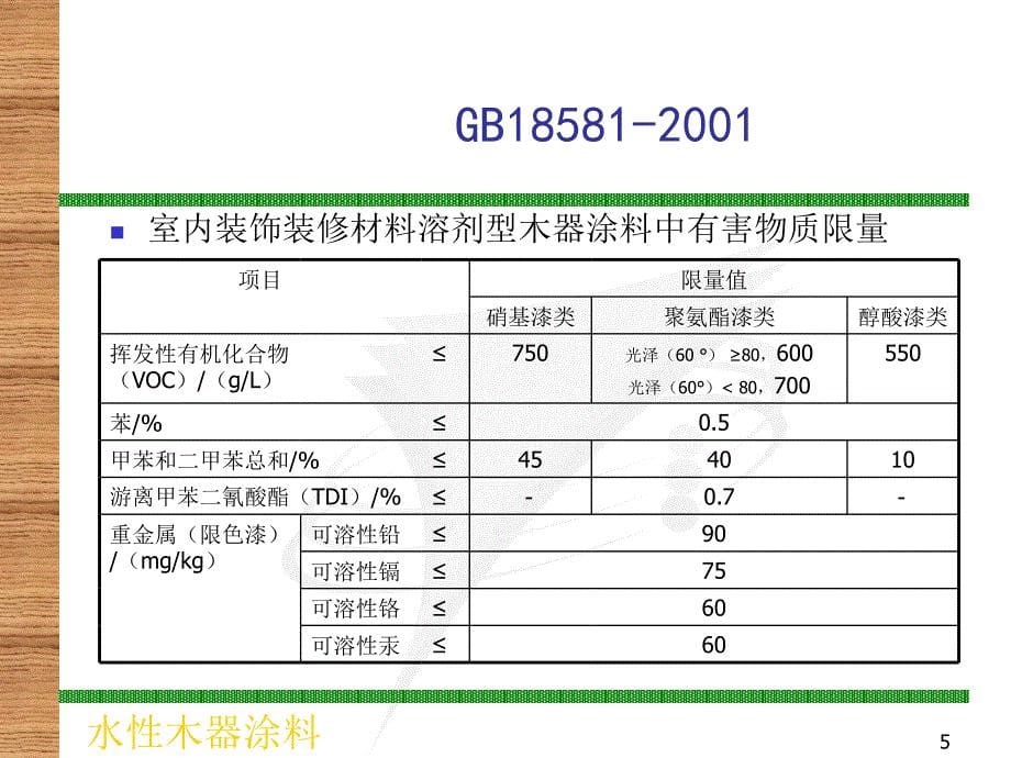 天银水性木器漆培训资料_第5页